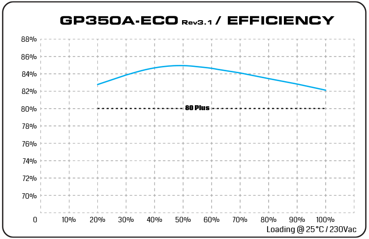 منبع تغذیه کامپیوتر گرین مدل GP350A-ECO Rev3.1