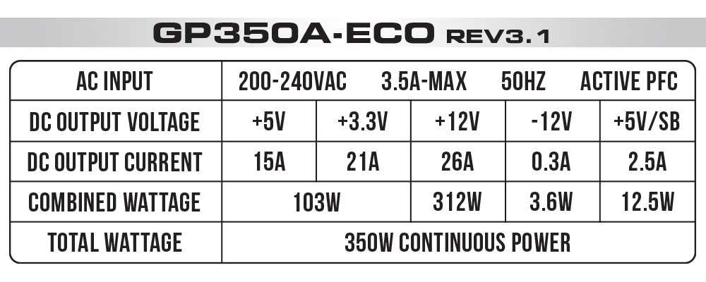 منبع تغذیه کامپیوتر گرین مدل GP350A-ECO Rev3.1